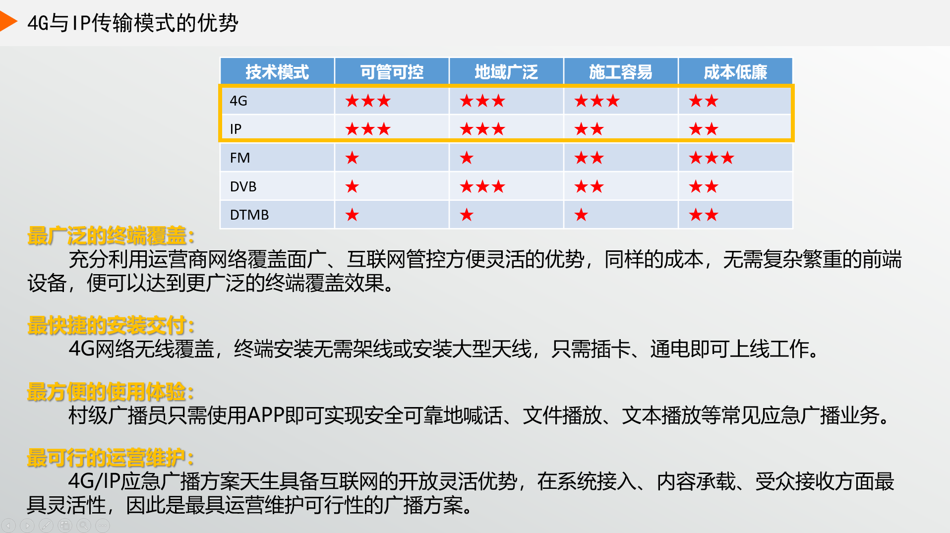 為什么現(xiàn)在大家都選4G廣播，而不選IP廣播？